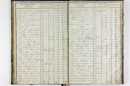 Surat - P 10590/2      Section B