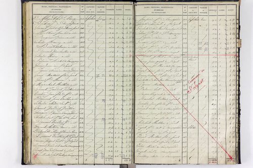 Surat - P 10590/2      Section B