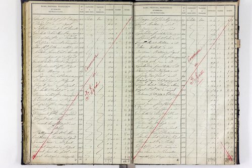 Surat - P 10590/2      Section B