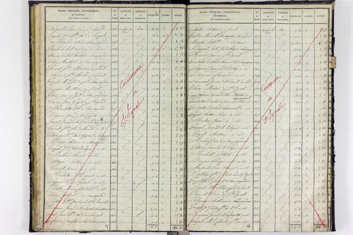 Surat - P 10590/2      Section B