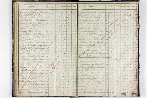 Surat - P 10590/2      Section B