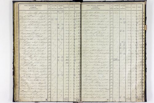 Surat - P 10590/2      Section B