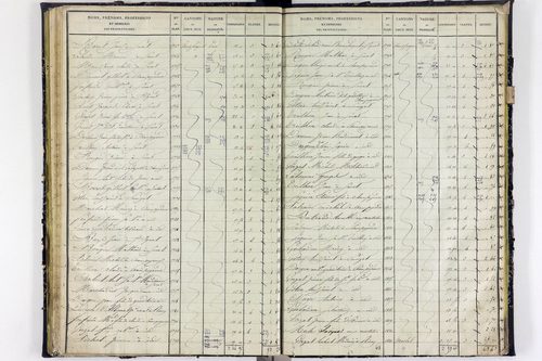 Surat - P 10590/2      Section B