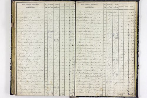 Surat - P 10590/3      Section C
