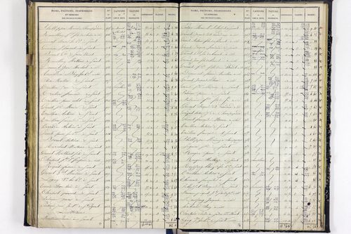 Surat - P 10590/3      Section C