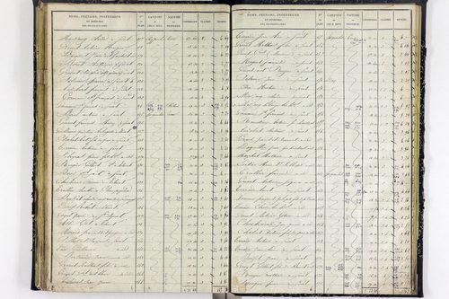 Surat - P 10590/3      Section C