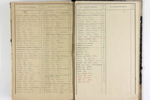 Surat - P 10591      Folios 1 à 500