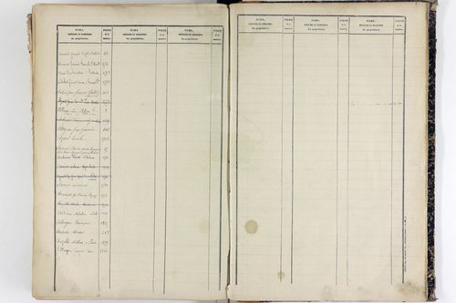 Tallende - P 9947      Folios 601 à 1200