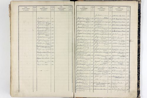 Tallende - P 9947      Folios 601 à 1200