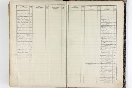 Tallende - P 9947      Folios 601 à 1200