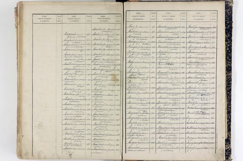 Tallende - P 9947      Folios 601 à 1200