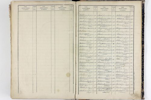 Tallende - P 9947      Folios 601 à 1200