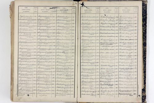 Tallende - P 9947      Folios 601 à 1200