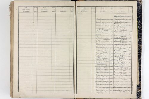 Tallende - P 9947      Folios 601 à 1200