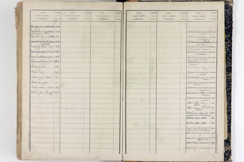 Tallende - P 9947      Folios 601 à 1200