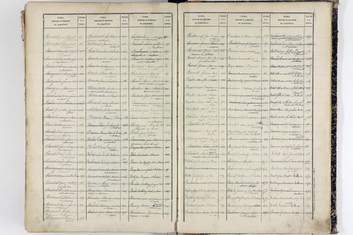 Tallende - P 9947      Folios 601 à 1200