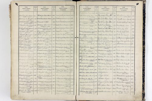 Tallende - P 9947      Folios 601 à 1200