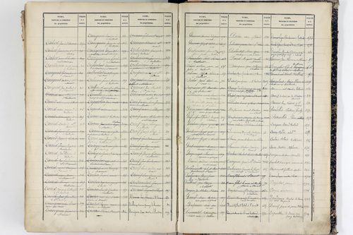 Tallende - P 9947      Folios 601 à 1200