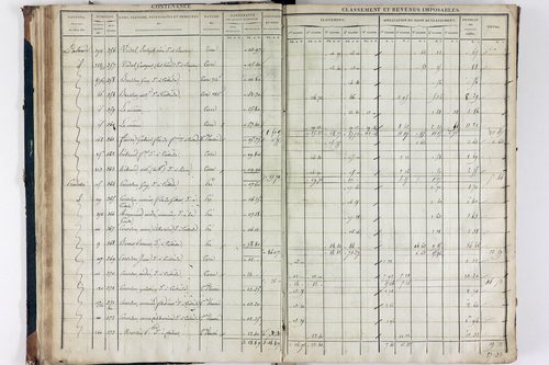 Teilhède - P 10593/2      Section B