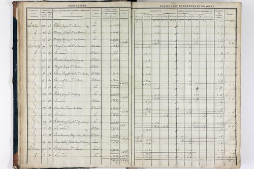 Teilhède - P 10593/2      Section B