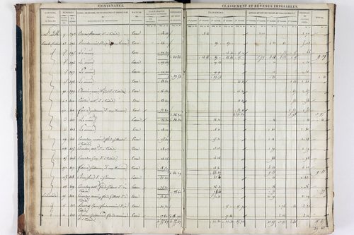 Teilhède - P 10593/2      Section B