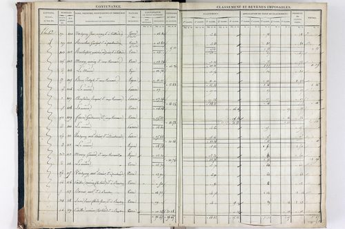 Teilhède - P 10593/2      Section B