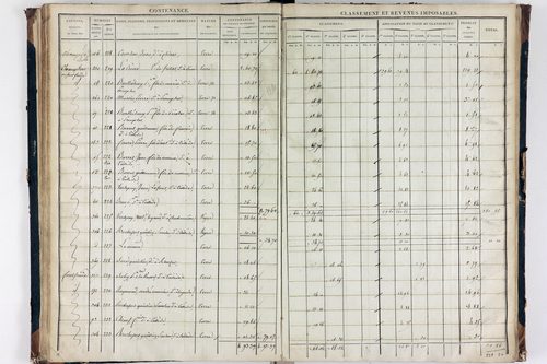 Teilhède - P 10593/3      Section C