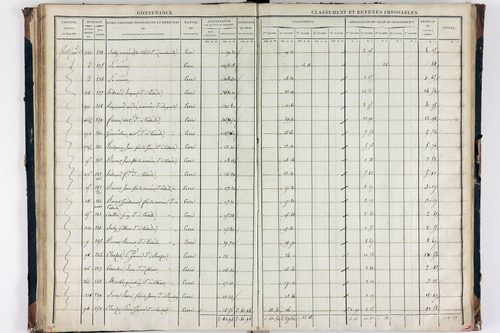Teilhède - P 10593/3      Section C
