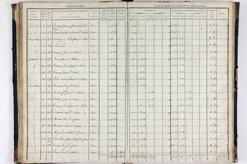 Teilhède - P 10593/3      Section C