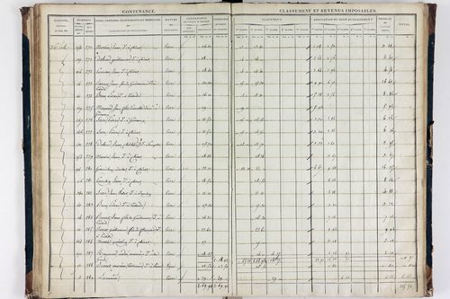 Teilhède - P 10593/3      Section C