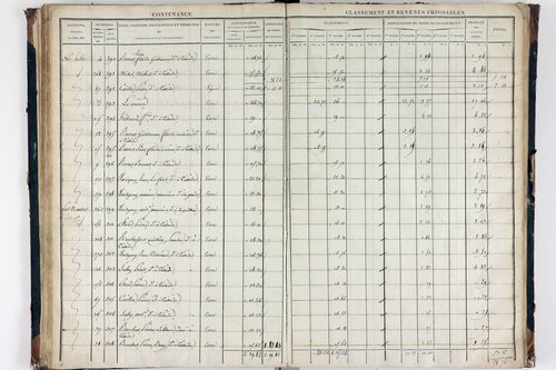 Teilhède - P 10593/3      Section C
