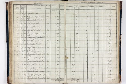 Teilhède - P 10593/3      Section C