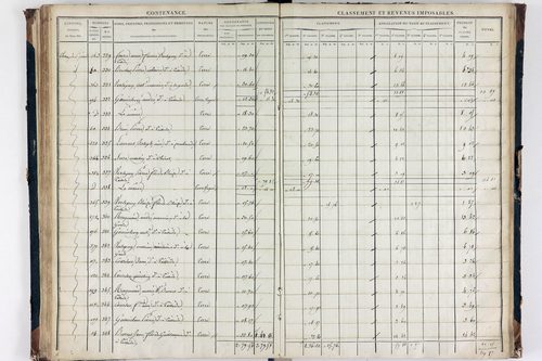 Teilhède - P 10593/3      Section C