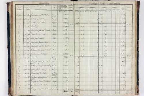 Teilhède - P 10593/3      Section C