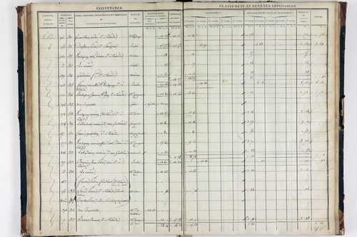 Teilhède - P 10593/3      Section C