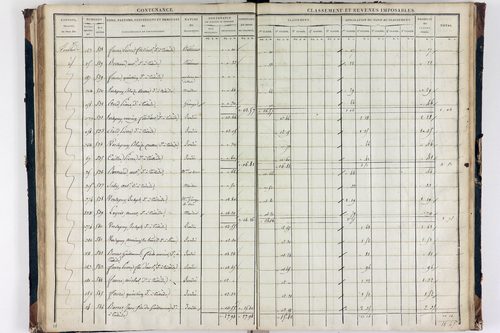 Teilhède - P 10593/3      Section C