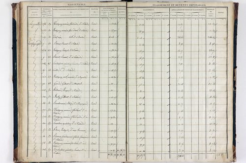 Teilhède - P 10593/3      Section C