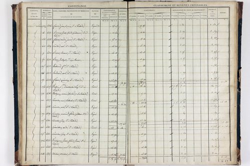 Teilhède - P 10593/3      Section C