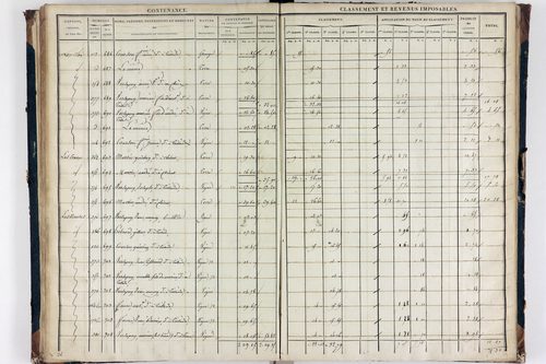 Teilhède - P 10593/3      Section C
