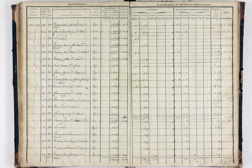 Teilhède - P 10593/3      Section C