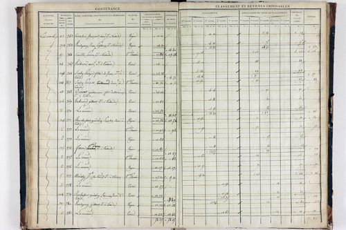Teilhède - P 10593/3      Section C