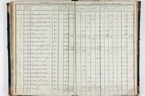Teilhède - P 10593/3      Section C