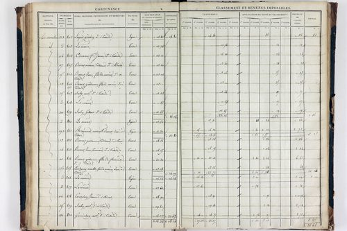 Teilhède - P 10593/3      Section C