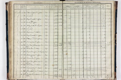 Teilhède - P 10593/3      Section C