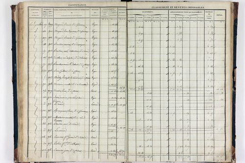 Teilhède - P 10593/3      Section C