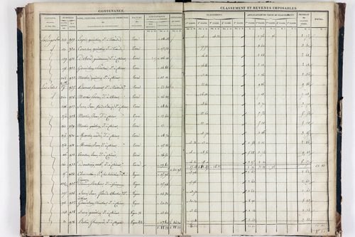Teilhède - P 10593/3      Section C