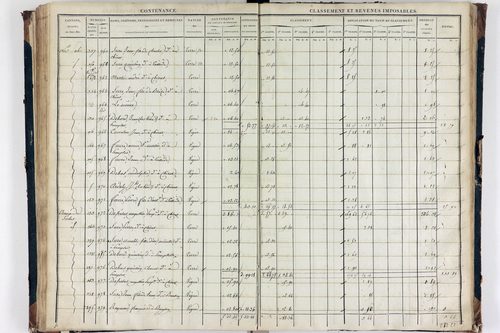 Teilhède - P 10593/3      Section C