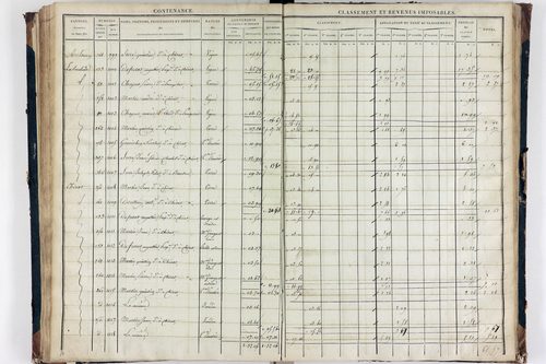 Teilhède - P 10593/3      Section C