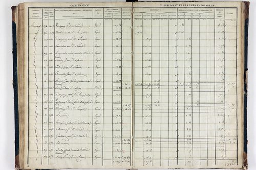Teilhède - P 10593/3      Section C