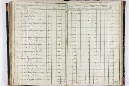 Teilhède - P 10593/3      Section C